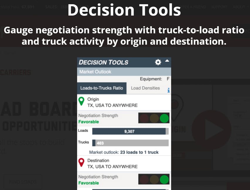 Decision Tools. Gauge negotiation strength with truck-to-load ratio and truck activity by origin and destination.