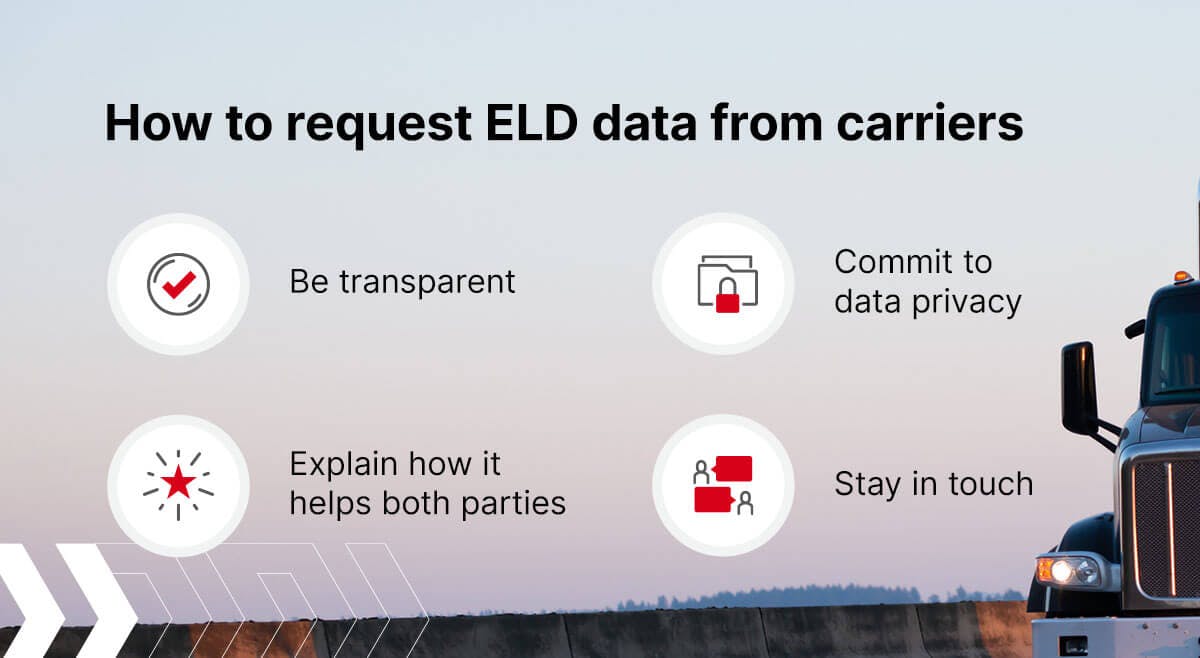 Requesting ELD data from Carriers