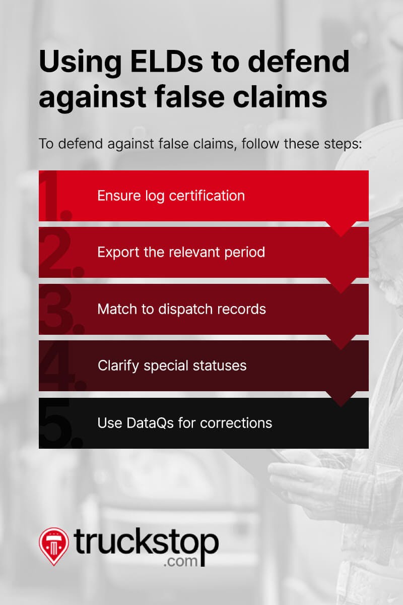 Use ELD to defend yourself against false claims