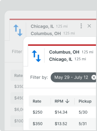 Backhaul Search Visual