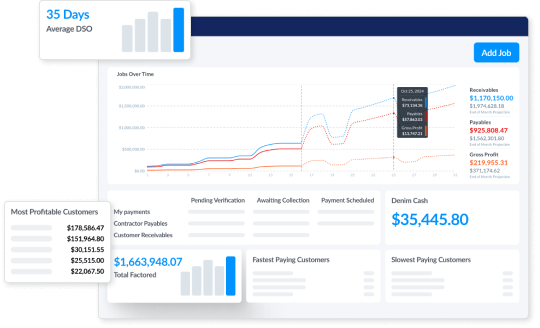 Denim Dashboard preview