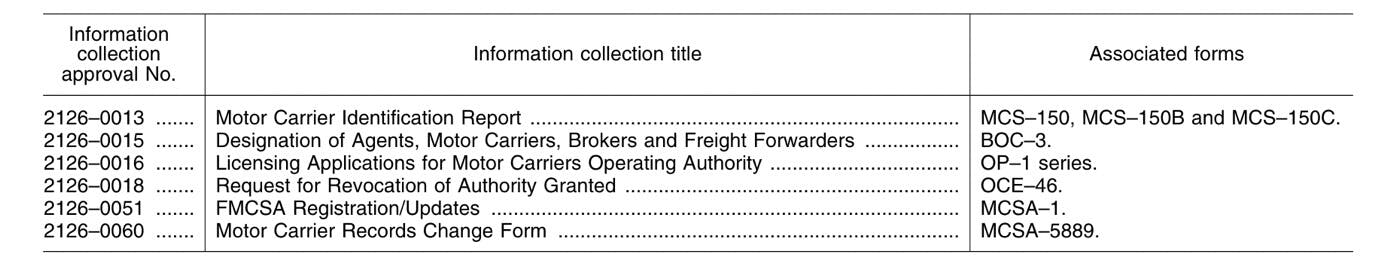 FMCSA Information Forms