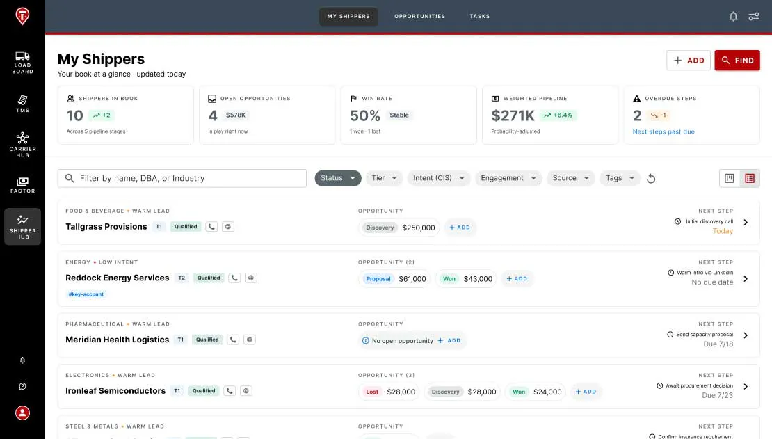 Shipper Hub My Shippers list view showing shippers in book, open opportunities, win rate, and weighted pipeline