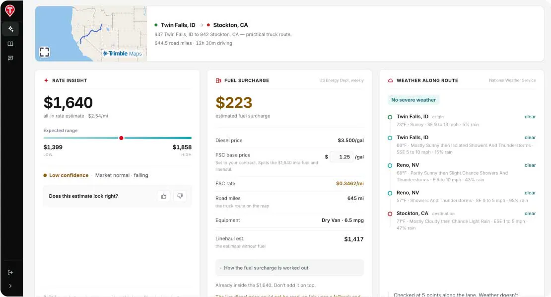Rate Insights Advanced showing an all-in rate estimate with its expected range, a fuel surcharge breakdown, and weather along the route for a Twin Falls, ID to Stockton, CA lane