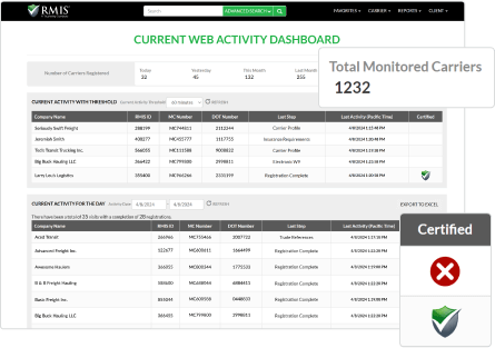 RMIS Dashboard Screenshot