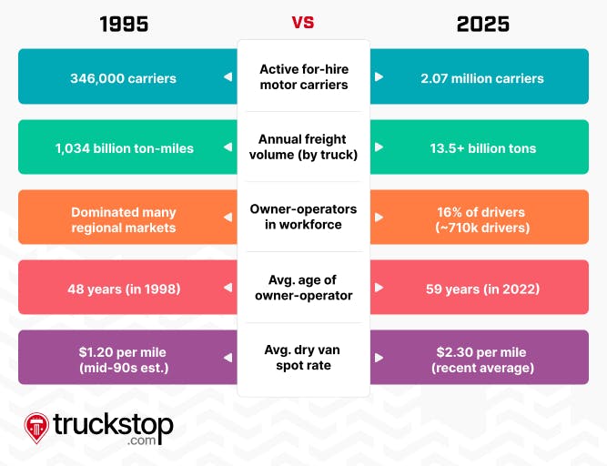 THen and now industry table.