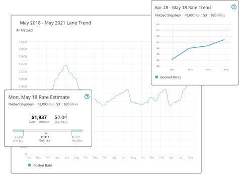 Sample Rate Insights data