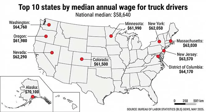 Top 10 median truck driver salaries by state