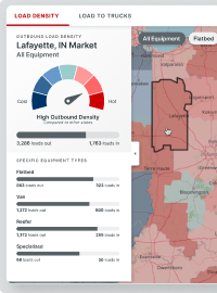 Market Conditions Map